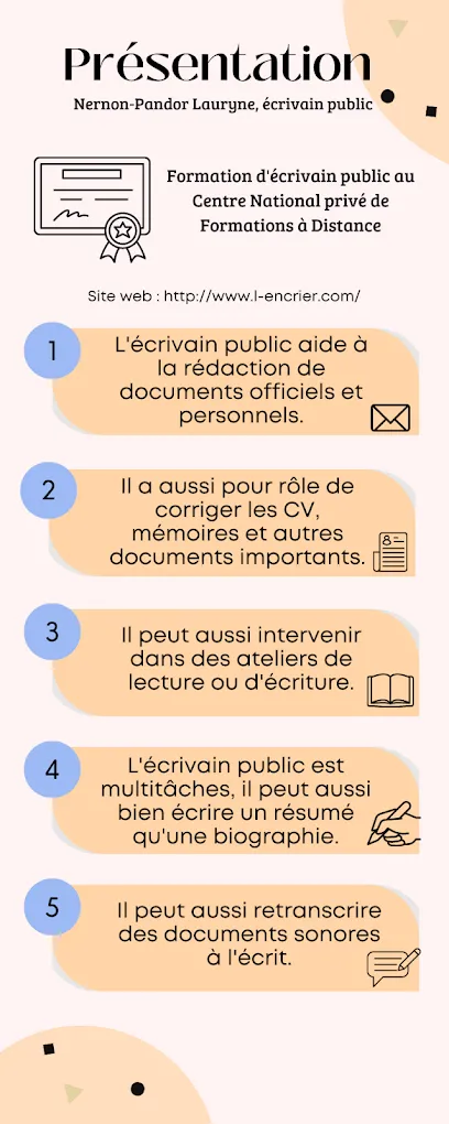 Image de L'Encrier, écrivain public et graphiste