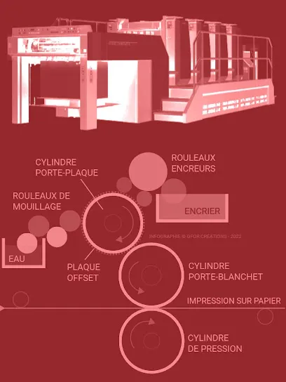 Image de Studio Gforcréa